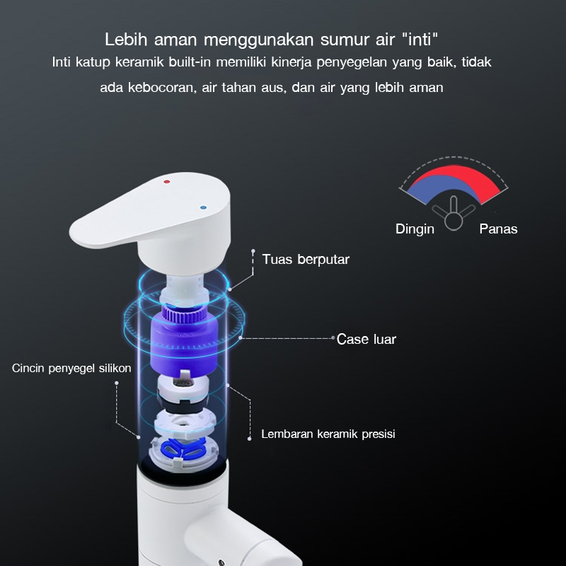 Tips Memilih Keran Air untuk Wastafel Dapur Tips Memilih Keran Air untuk Wastafel Dapur